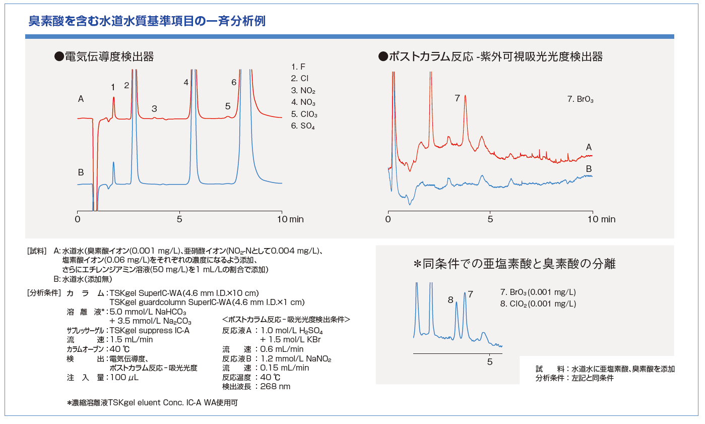 臭素酸を含む水道水データ202203.png